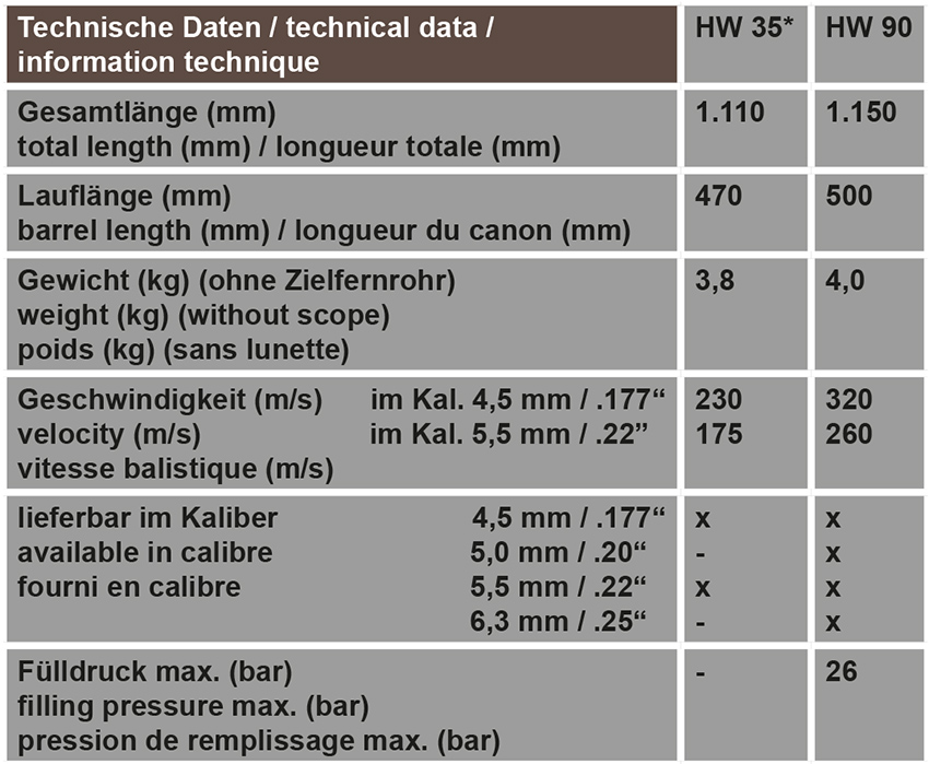Ressort Weihrauch HW35 Technische-Daten-HW-35-HW-90